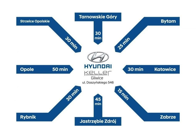 Hyundai IONIQ 5 cena 225000 przebieg: 1, rok produkcji 2022 z Brwinów małe 352